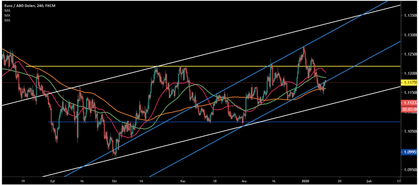 EUR/USD