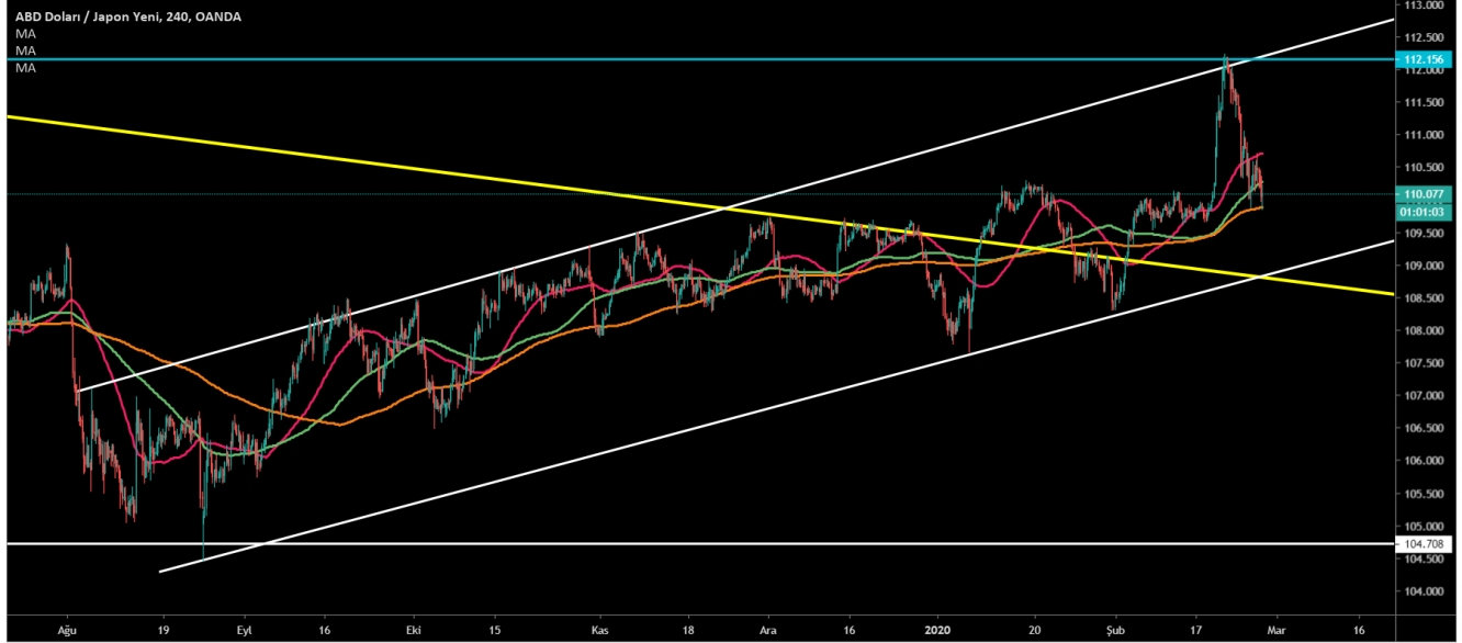 USD/JPY