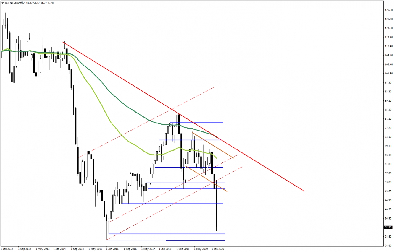 BRENT PETROL BRENT PETROL
