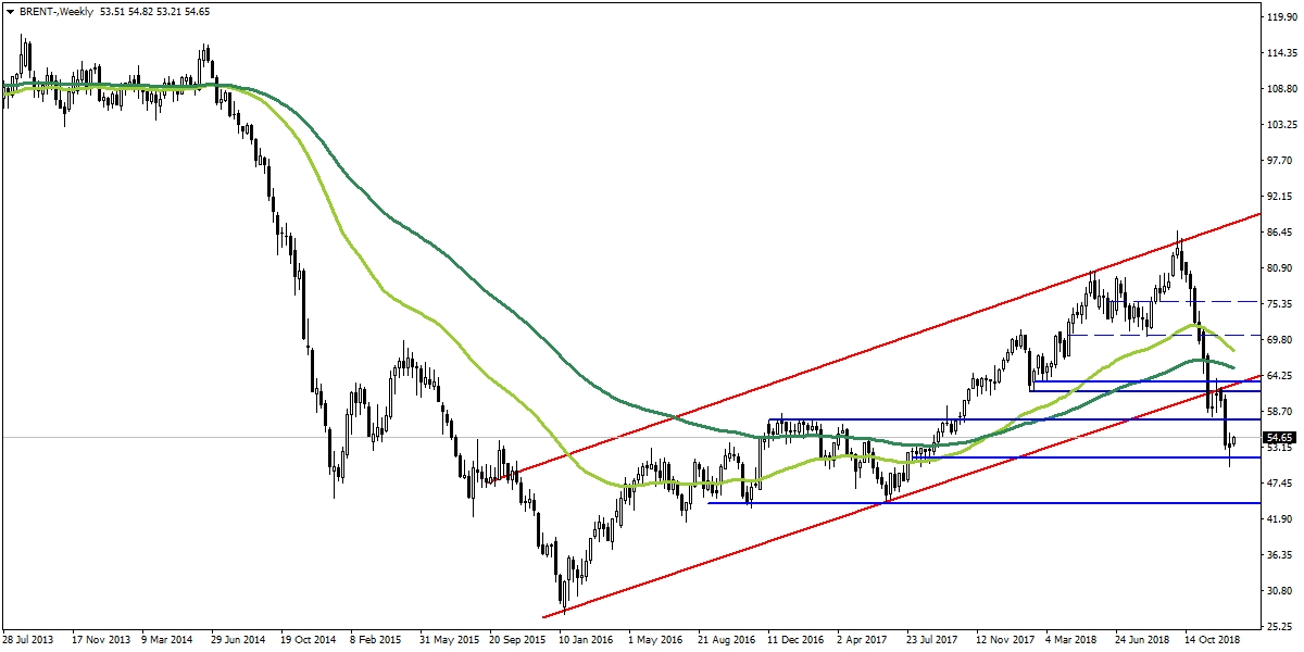 BRENT PETROL BRENT PETROL
