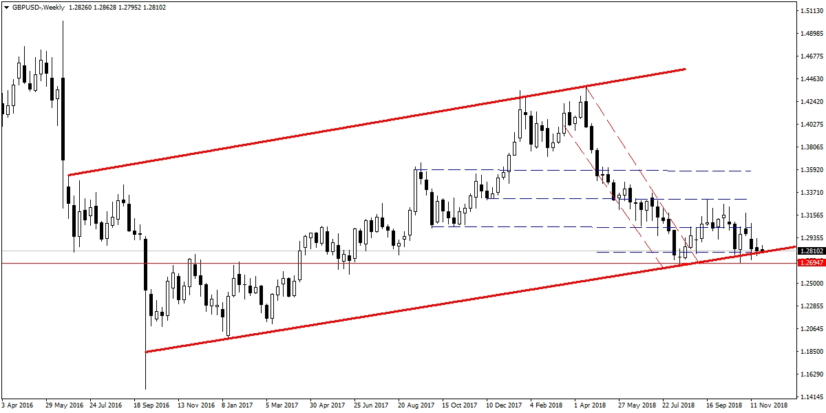 GBPUSD GBPUSD
