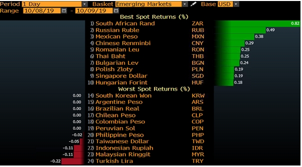 EUR/TRY