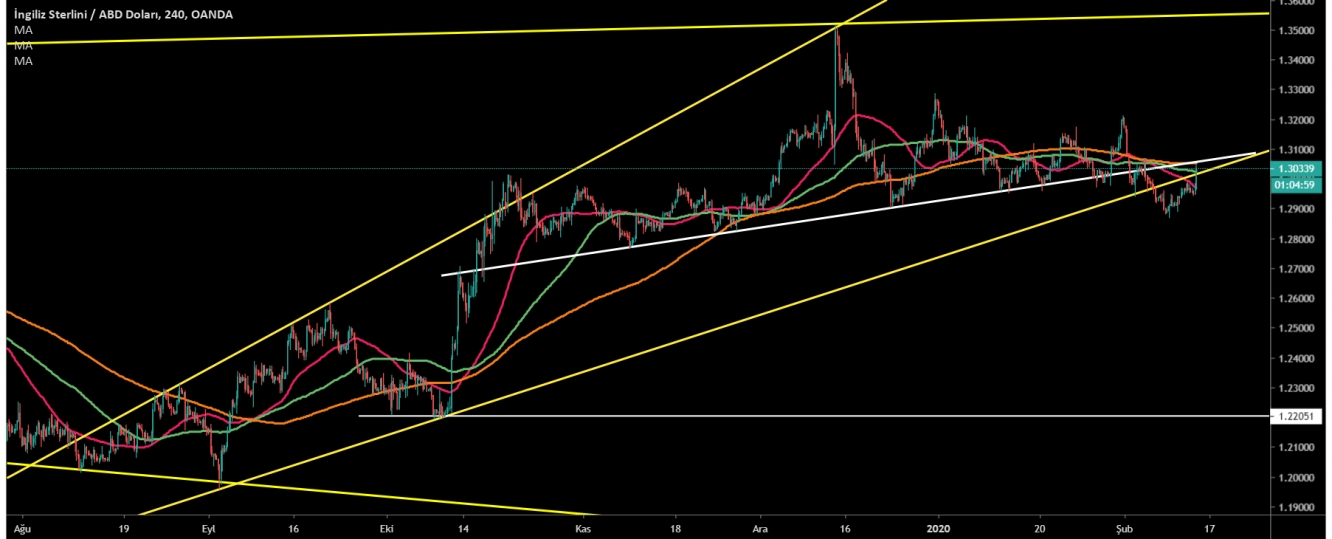 GBP/USD