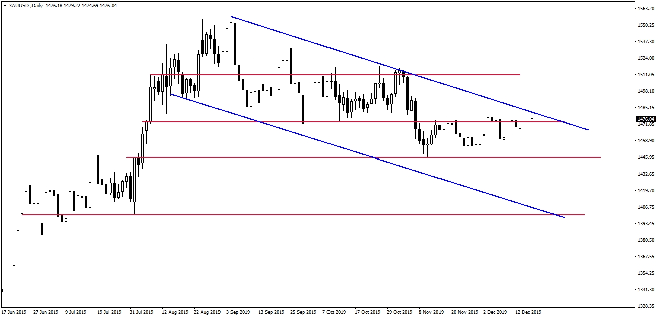 ONS ALTIN