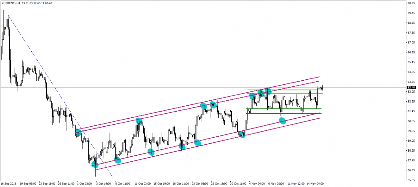 BRENT PETROL BRENT PETROL