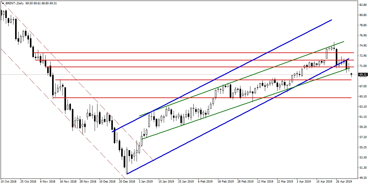 BRENT PETROL BRENT PETROL