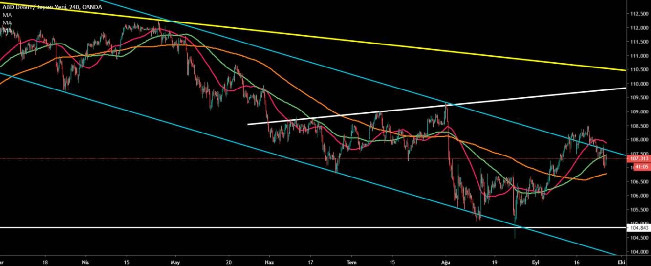 USD/JPY