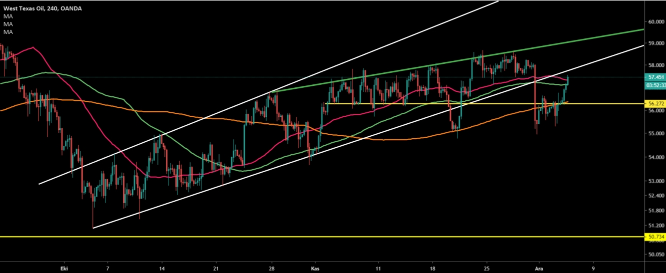 CRUDE OİL 