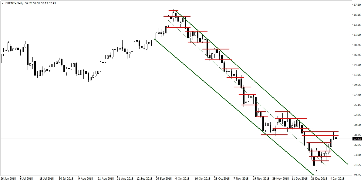 BRENT PETROL BRENT PETROL