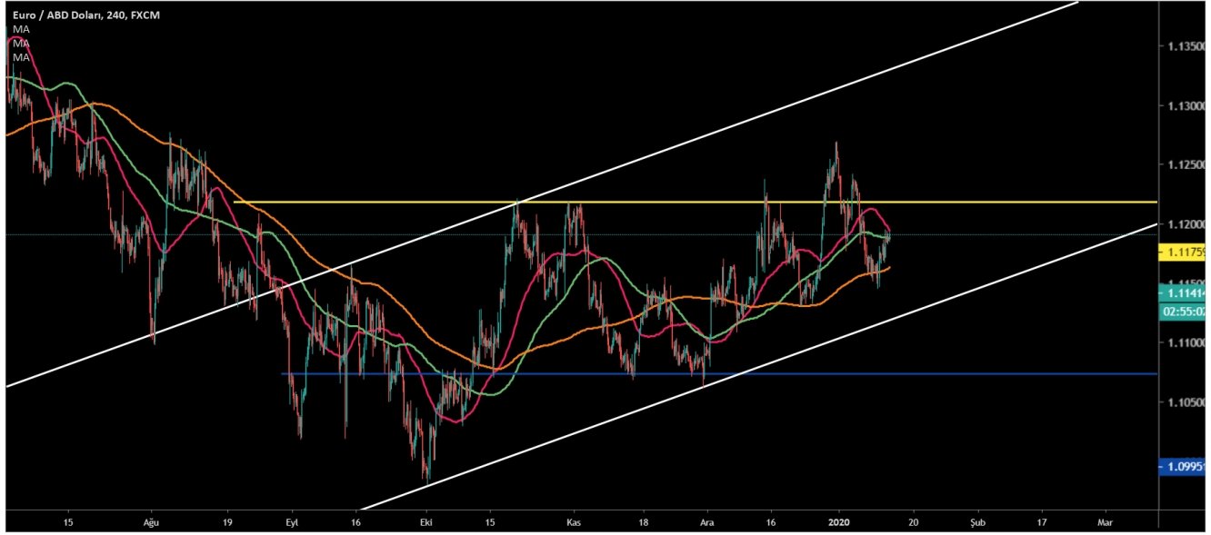 EUR/USD