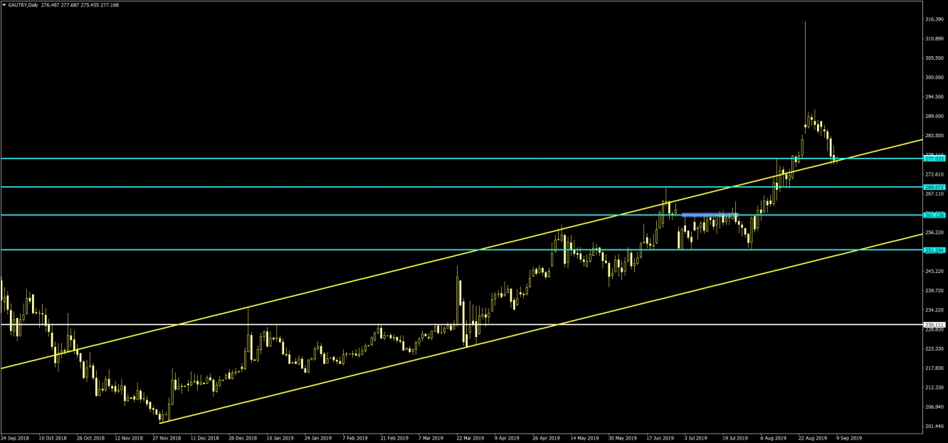 GRAM ALTIN