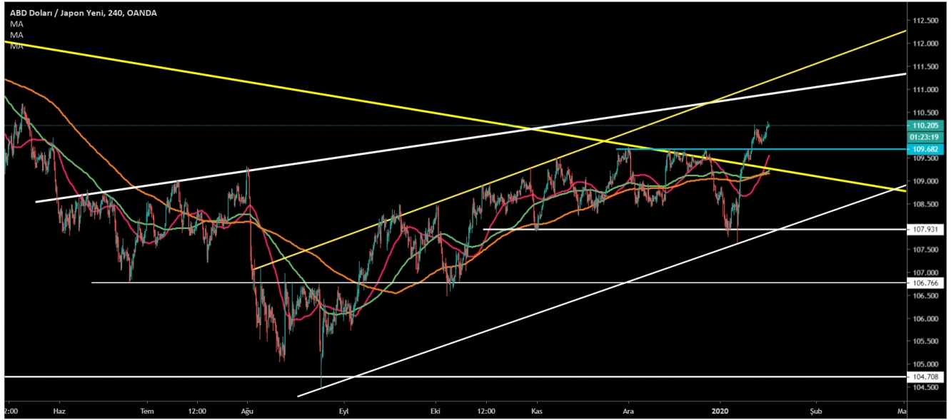 USD/JPY