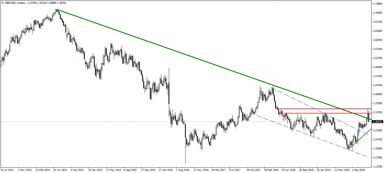 GBPUSD GBPUSD