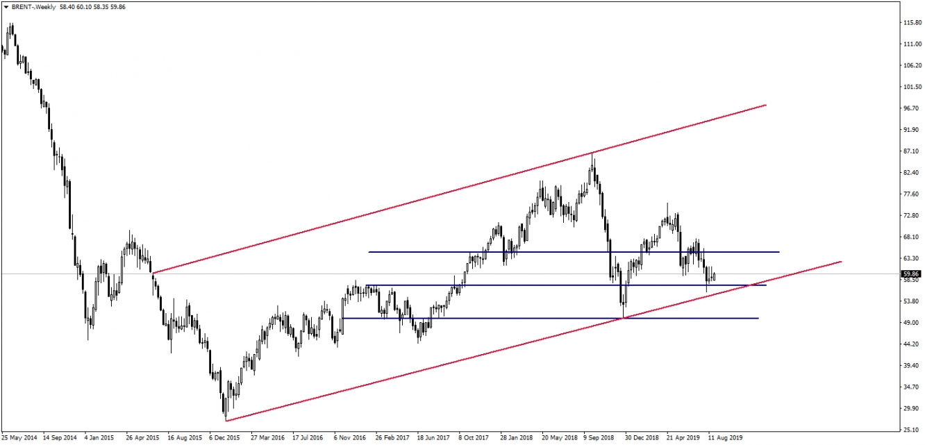 BRENT PETROL