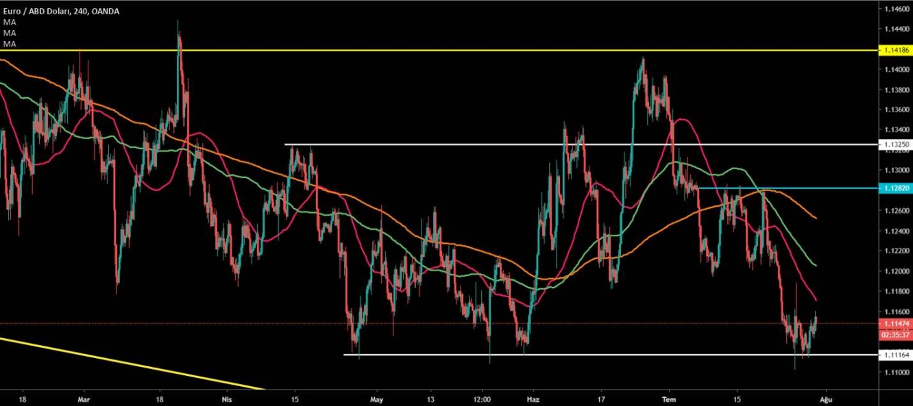 EUR/USD