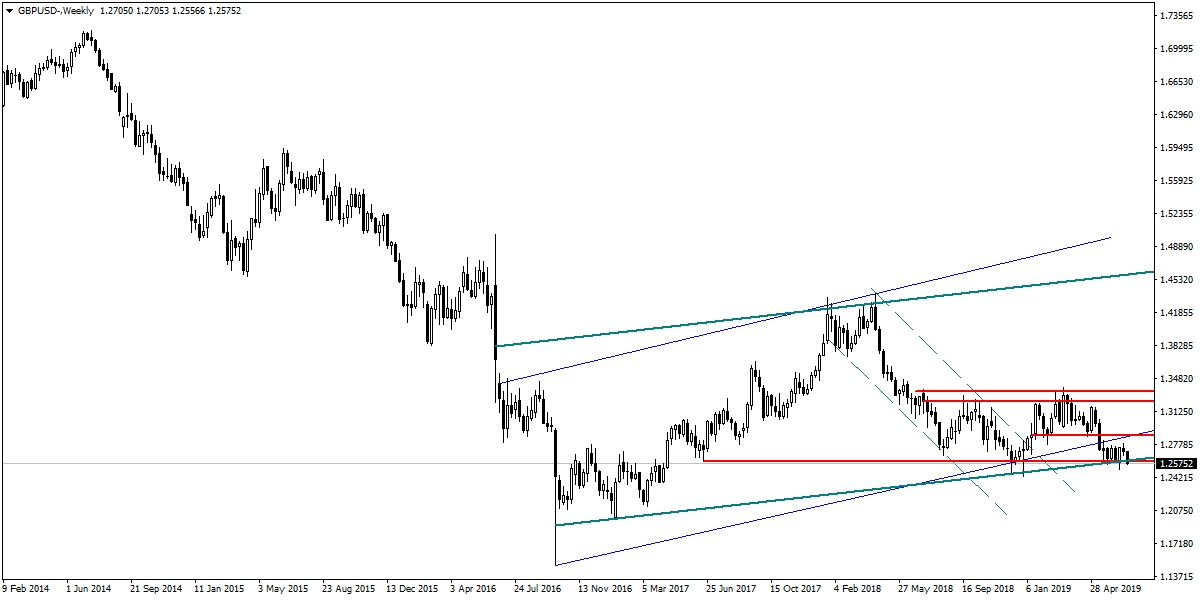 GBPUSD GBPUSD