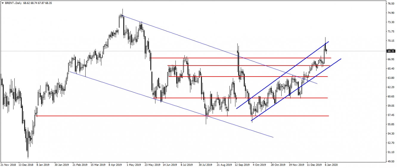BRENT PETROL BRENT PETROL