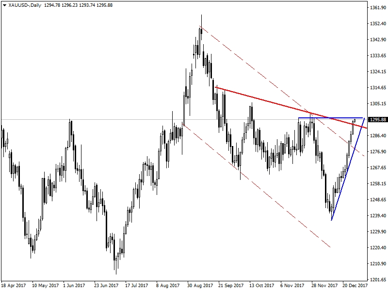 Forex analiz
