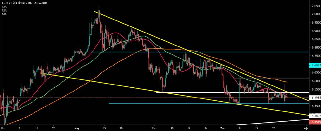 EUR/TRY