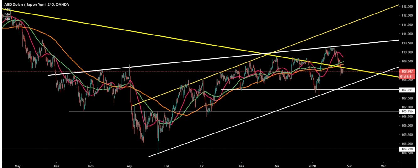 USD/JPY