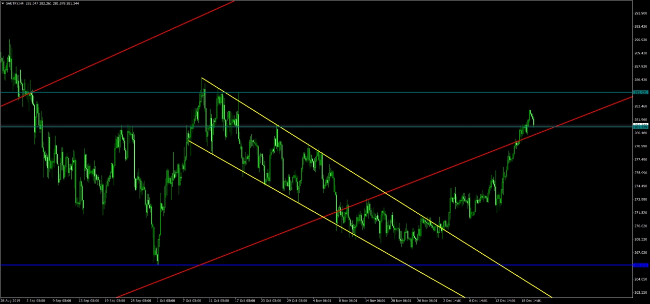 GAU/ALTIN 