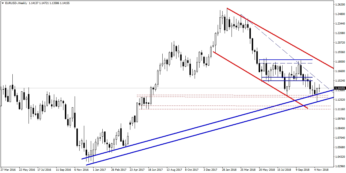 EURUSD EURUSD