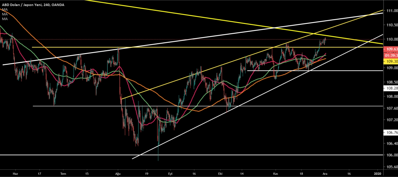 USD/JPY