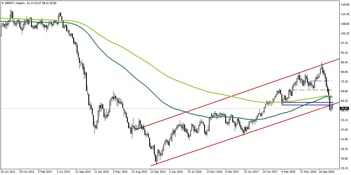 BRENT PETROL BRENT PETROL