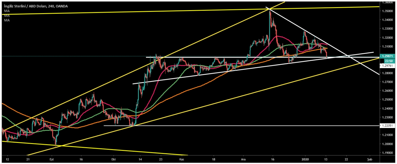 GBP/USD