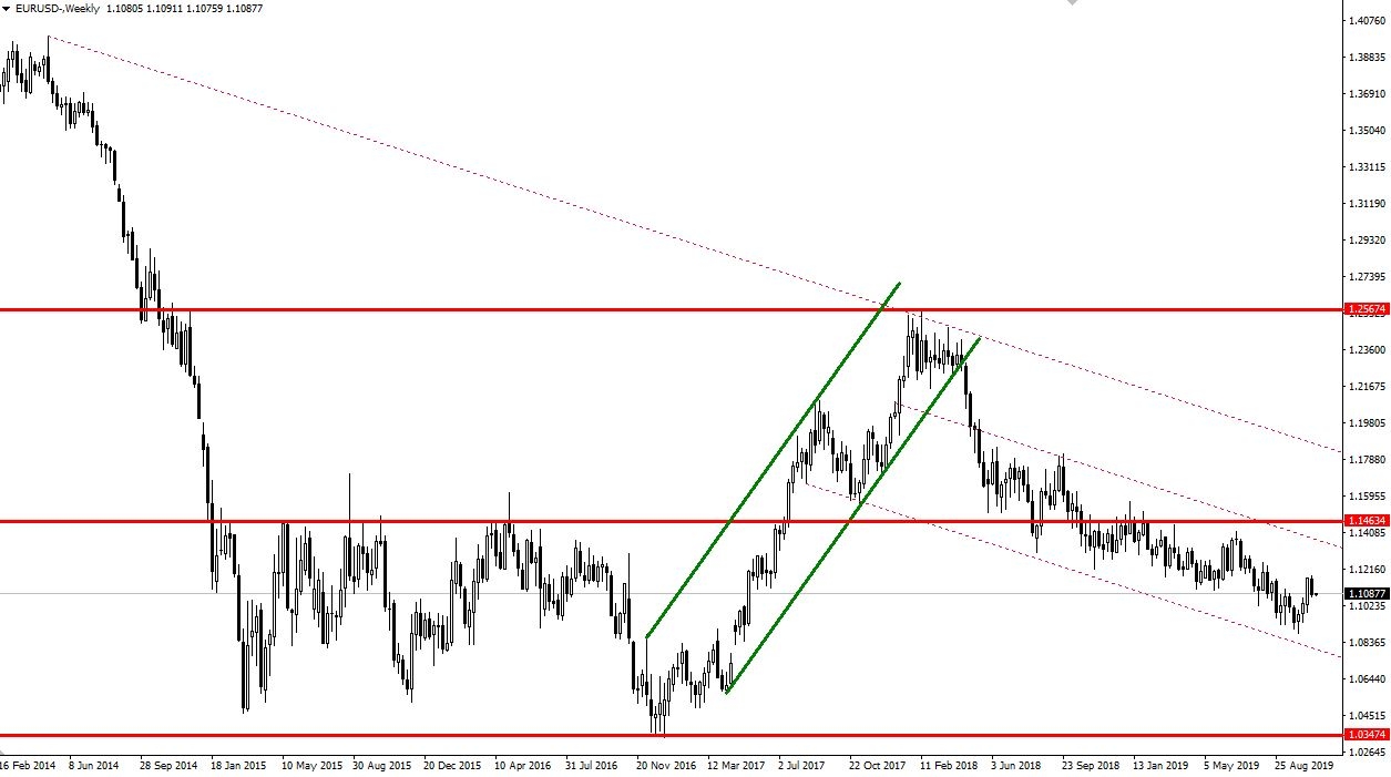 EURUSD EURUSD