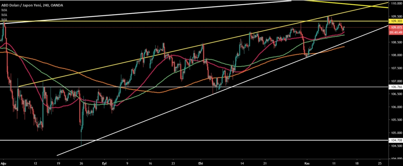 USDJPY