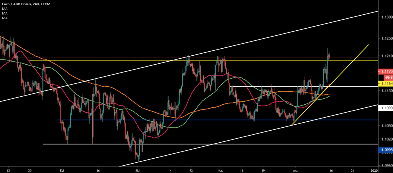 EUR/USD