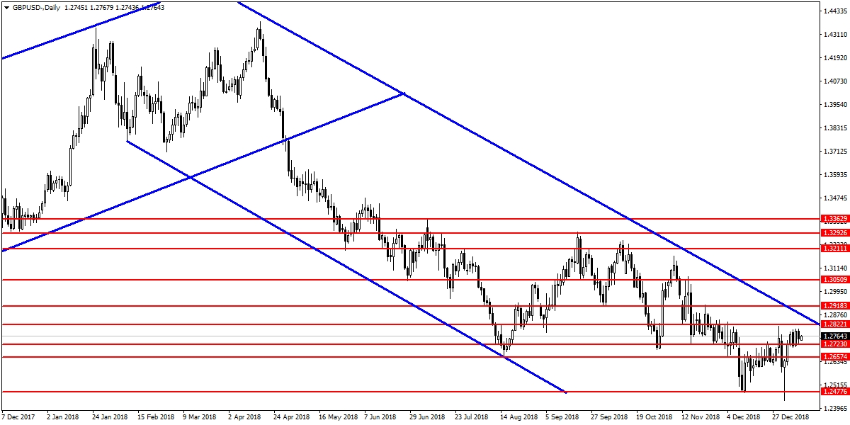 GBPUSD GBPUSD