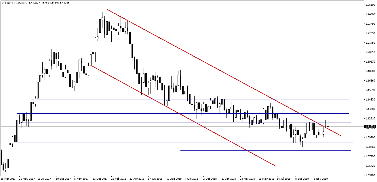 EURUSD