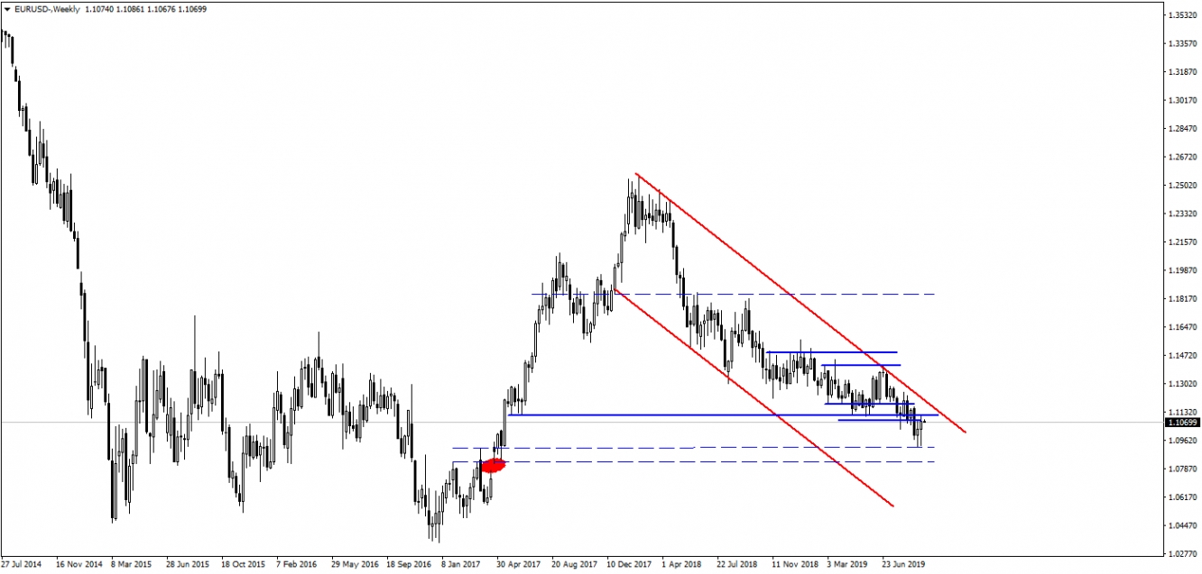 EURUSD EURUSD