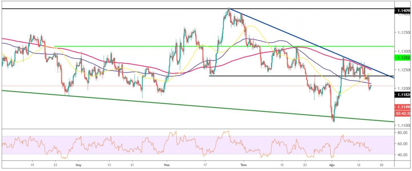 EUR/USD