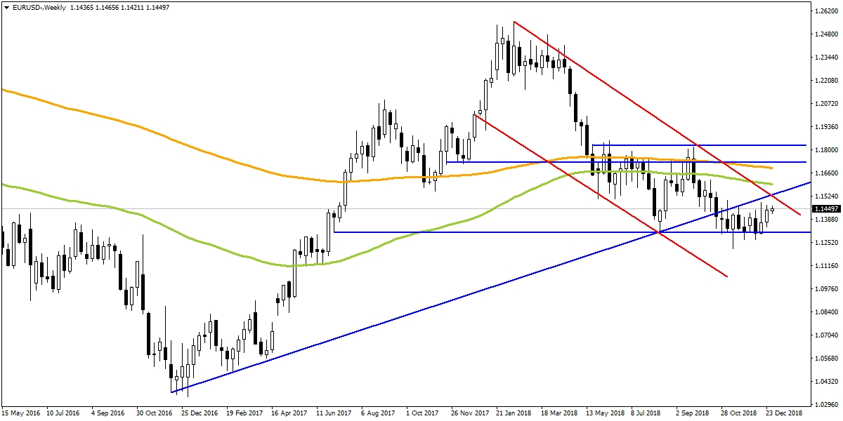 EURUSD EURUSD