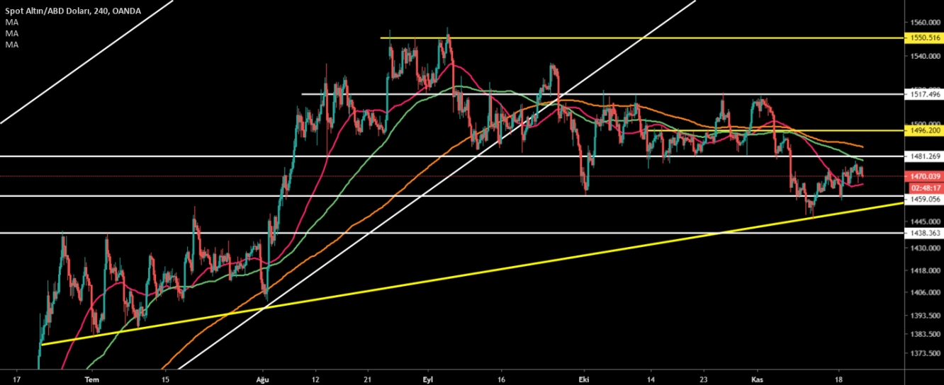 ALTIN