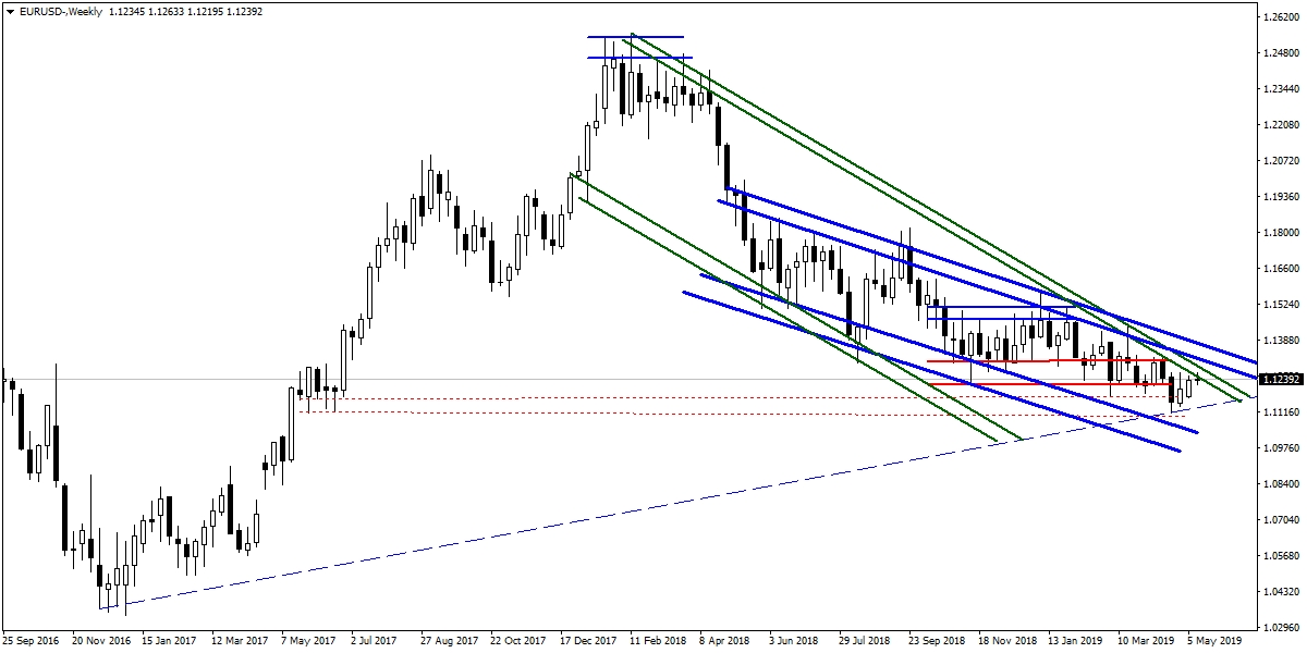 EURUSD EURUSD