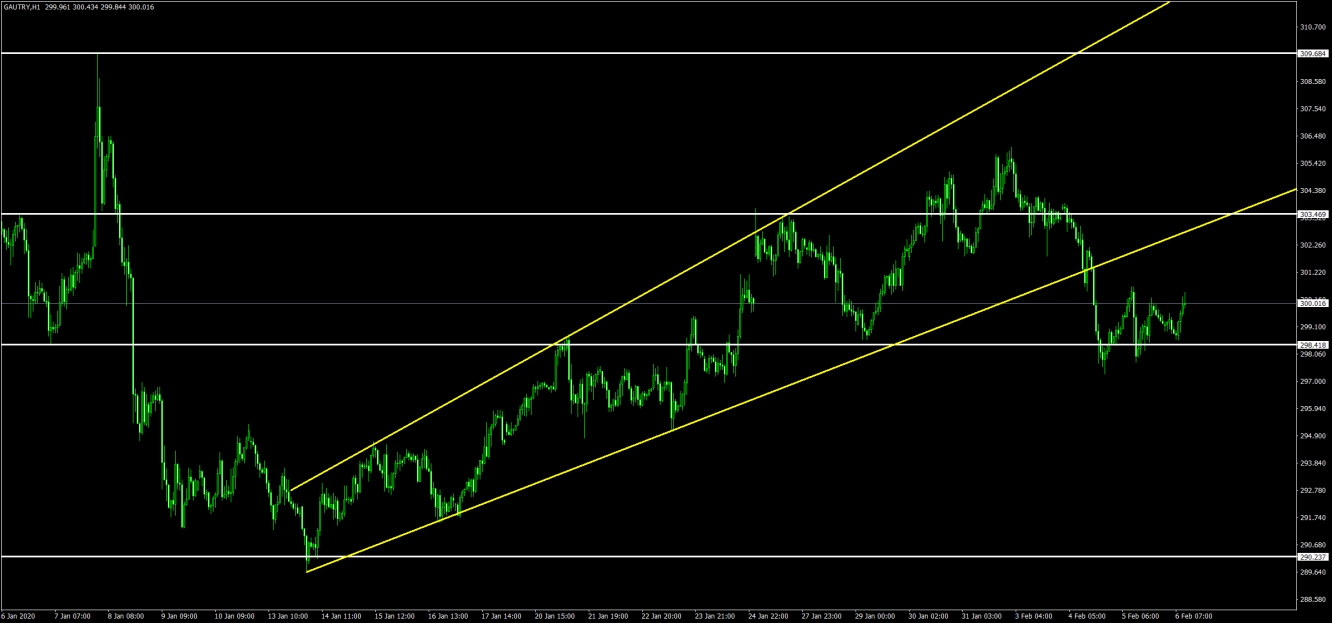 GAU/ALTIN 