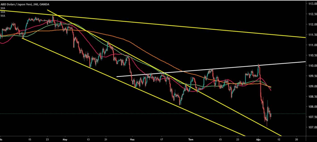 USD/JPY