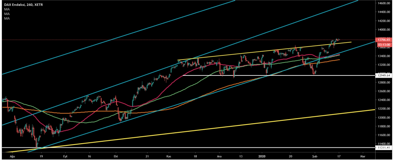 DAX30