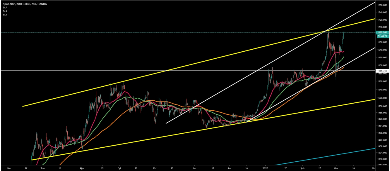 ALTIN