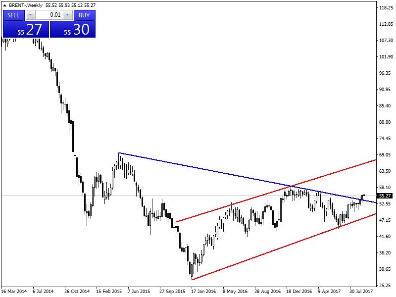 BRENT PETROL BRENT PETROL