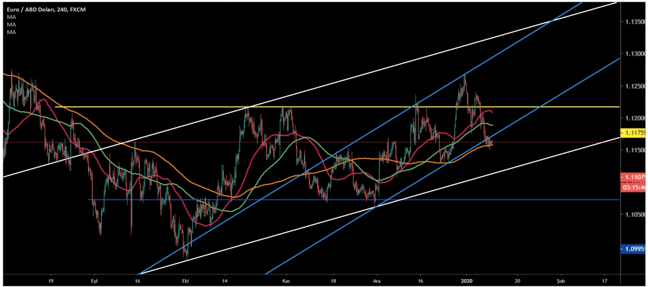 EUR/USD