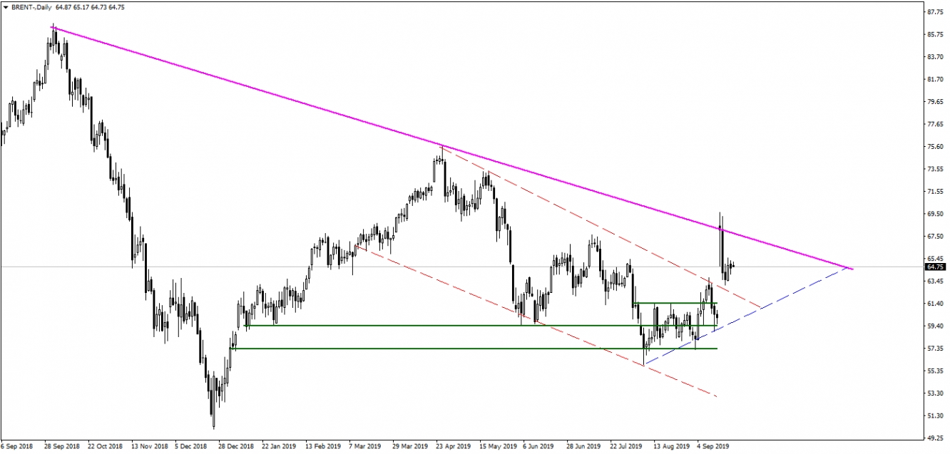 BRENT PETROL BRENT PETROL