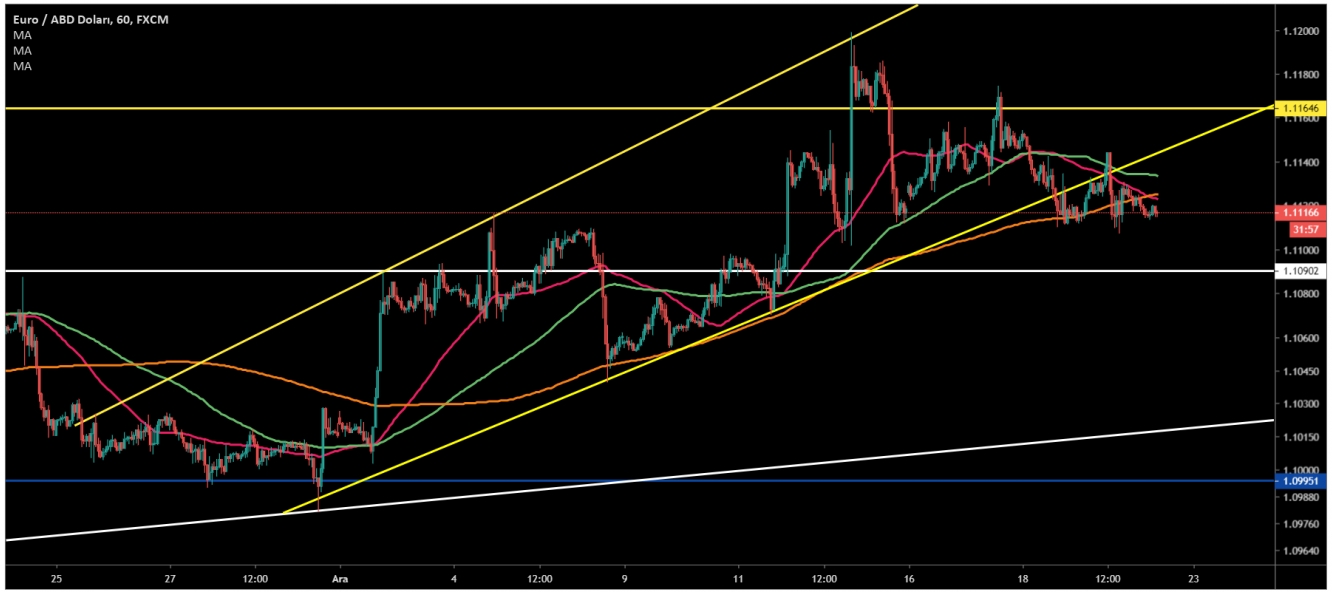 EUR/USD