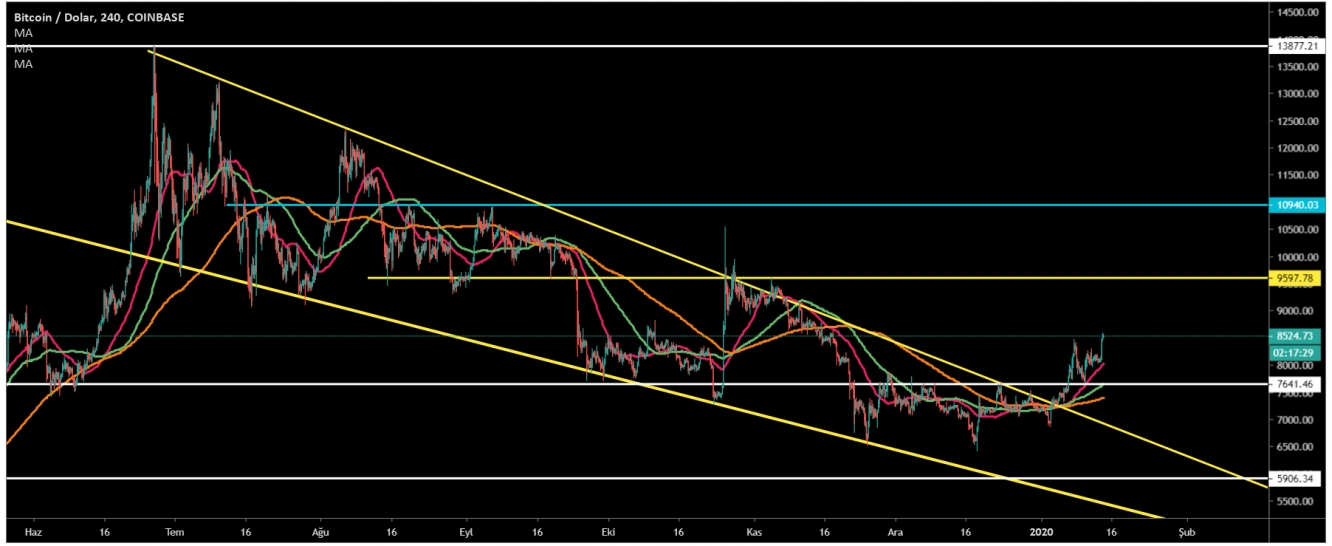 BTC