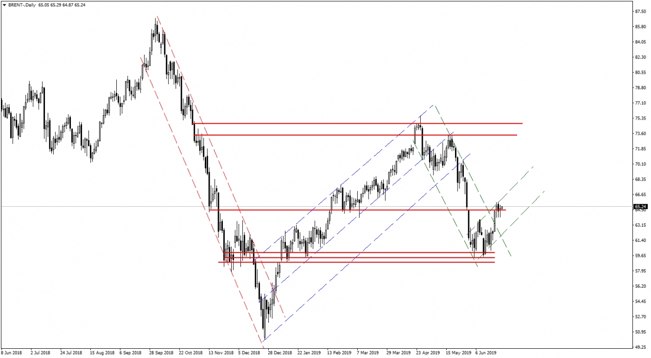 BRENT PETROL BRENT PETROL