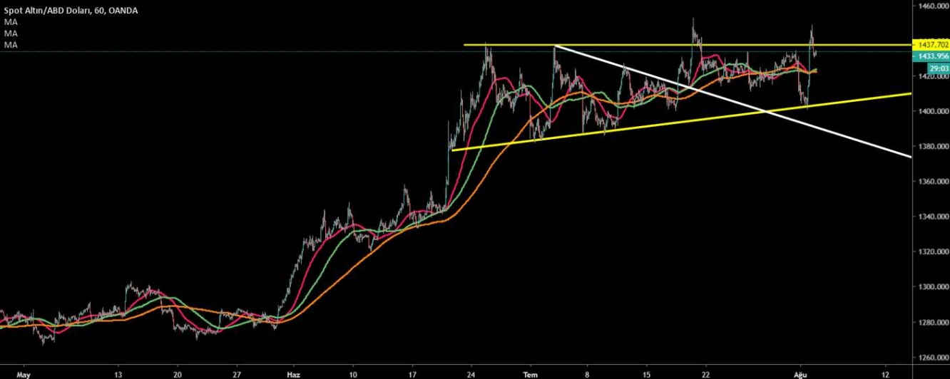 ALTIN